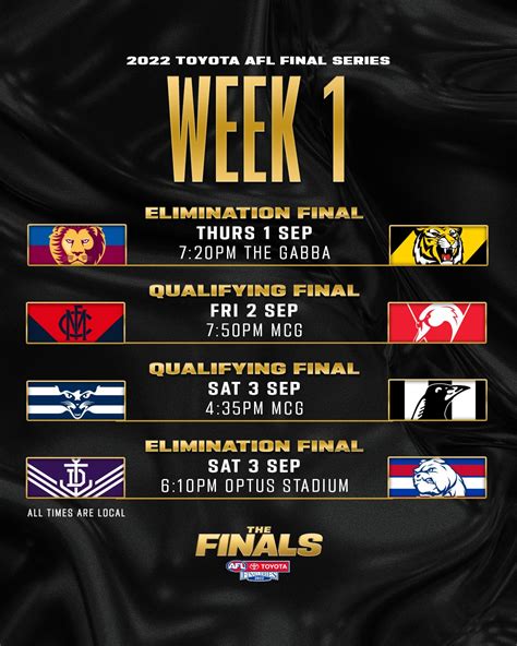 afl reaults|afl fixture 2022.